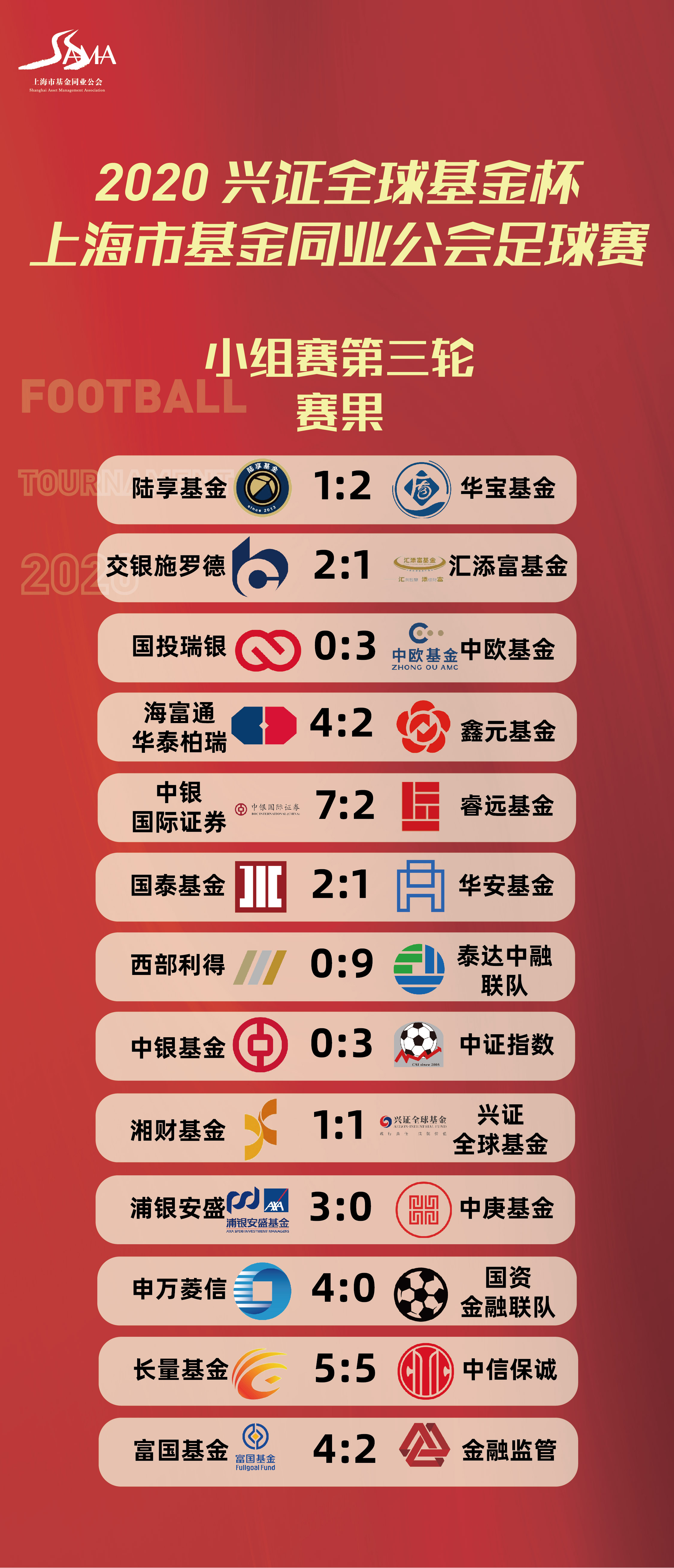 小组赛3轮战报.jpg